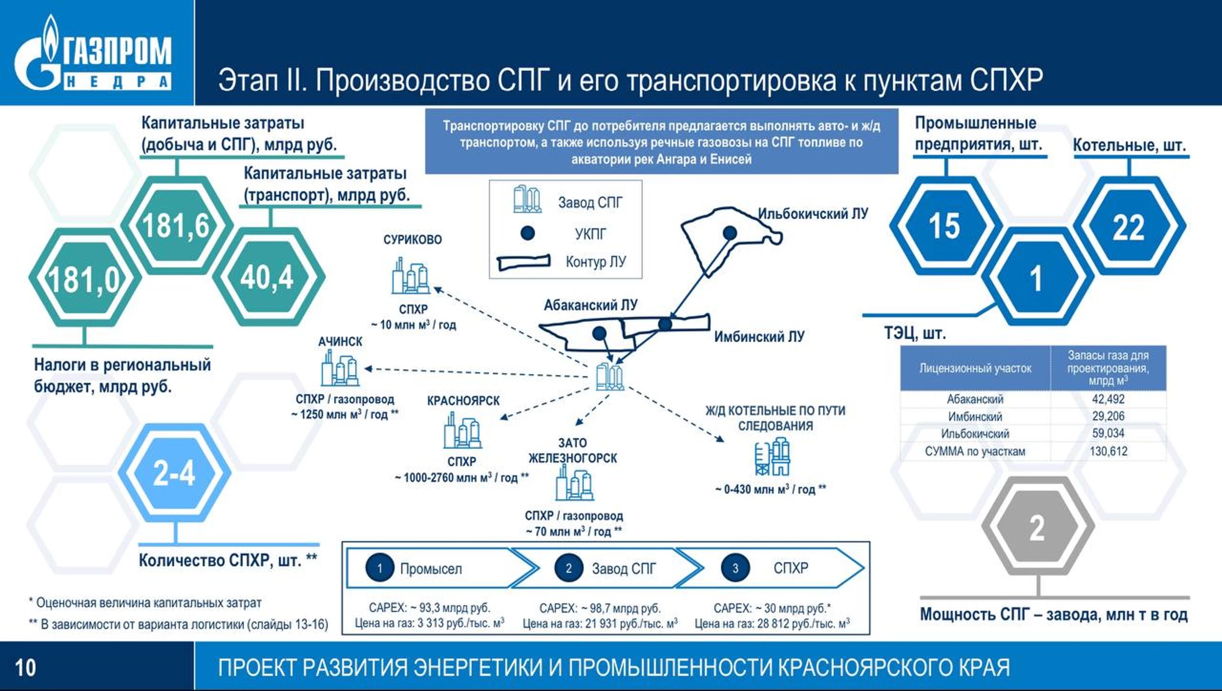 1679011098 134 LNG plant from Gazprom in the absence of fish and LNG plant from "Gazprom": in the absence of fish and Europeans to spite