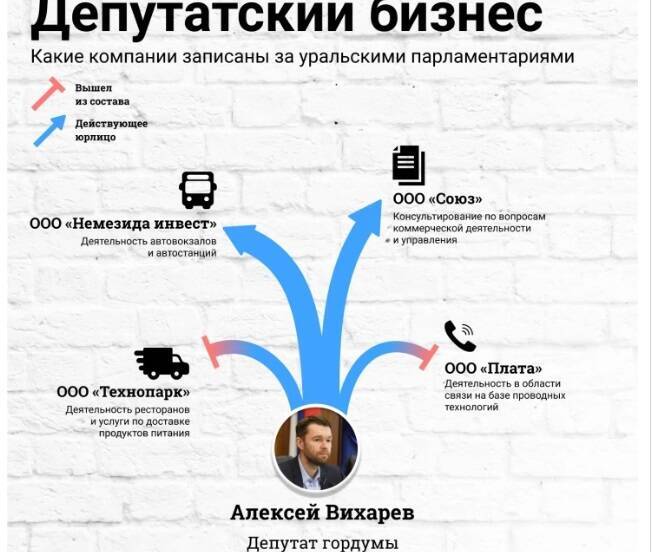 1692223540 947 Aleksey Vikharev criminal candidate and Edros mandate or from Uralmash Aleksey Vikharev: criminal candidate and Edros mandate, or from "Uralmash" to deputies