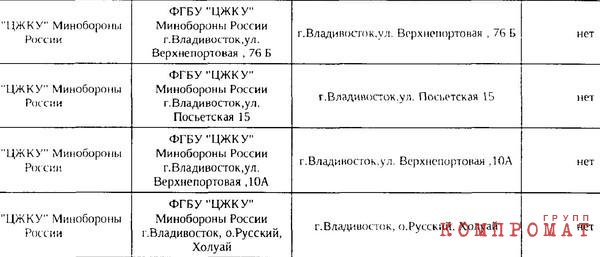 List of objects in Primorsky Krai