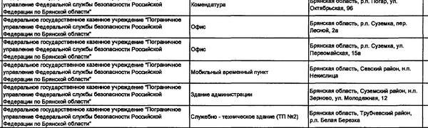 List of objects in the Bryansk region