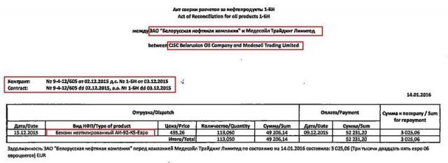 1700497262 619 How the oil purse of the Belarusian President Lukashenko disappeared How the “oil purse” of the Belarusian President Lukashenko disappeared from the documents of his companies and conducts business bypassing sanctions