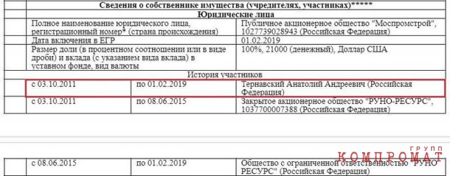 1700497263 109 How the oil purse of the Belarusian President Lukashenko disappeared How the “oil purse” of the Belarusian President Lukashenko disappeared from the documents of his companies and conducts business bypassing sanctions