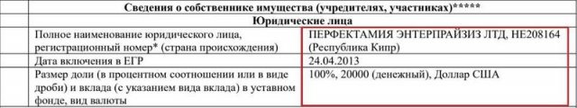 1700497263 317 How the oil purse of the Belarusian President Lukashenko disappeared How the “oil purse” of the Belarusian President Lukashenko disappeared from the documents of his companies and conducts business bypassing sanctions