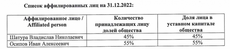 Extract from the financial statements of JSC Rigel for 2022