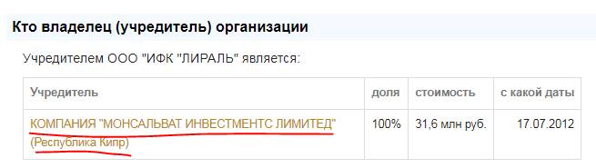 Financial manipulator and swindler Alex Sekler gets rid of assets in Russia and withdraws huge amounts offshore