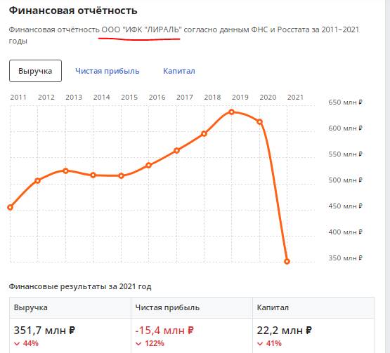 Financial manipulator and swindler Alex Sekler gets rid of assets in Russia and withdraws huge amounts offshore