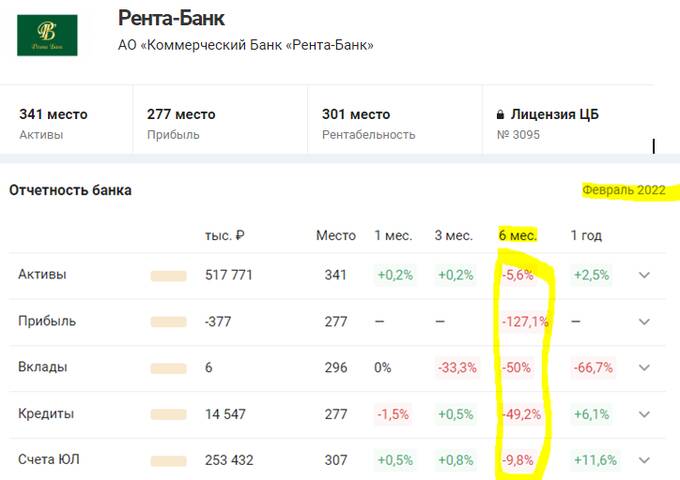 Financial manipulator and swindler Alex Sekler gets rid of assets in Russia and withdraws huge amounts offshore