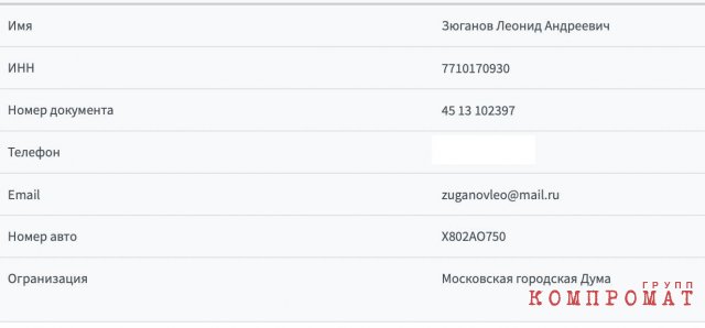 1686135224 photo 2023 06 07 13 08 45 Sobyanin is Zyuganov's sponsor