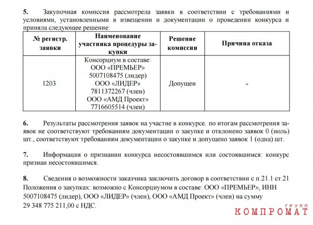 1686135308 photo 2023 06 07 13 19 47 Sobyanin is Zyuganov's sponsor
