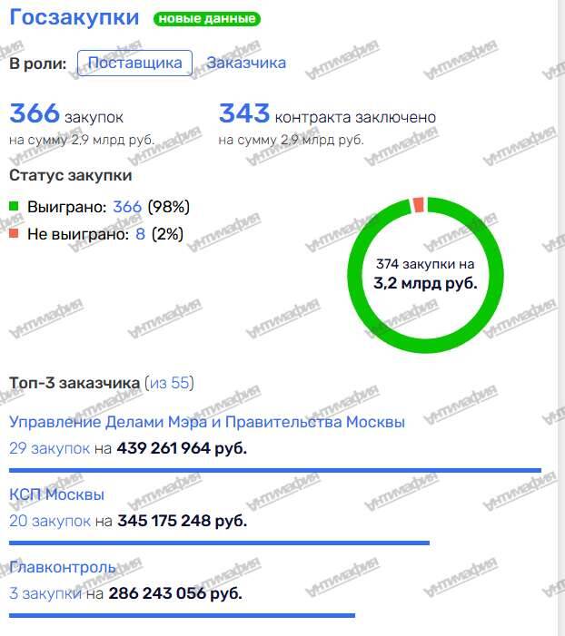 Galina Danchikova and Evgeny Danchikov: from the Alrosa scandals in Yakutia to the Moscow shell company fraud with 40 billion rubles of missing budget funds