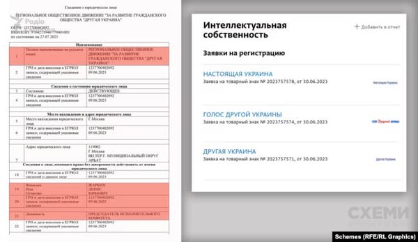 Registration of the organization 