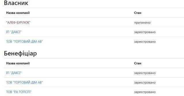 Crimean vineyards and offshore accounts: how Felix Chertok avoids sanctions and tax liability while trading with Russians