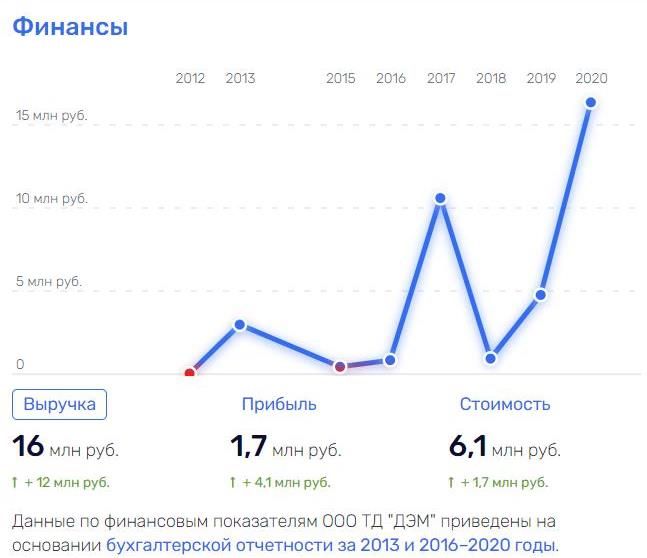 The shadow of a Moscow guest: the interests of Vice Mayor Liksutov again emerged far from the capital 