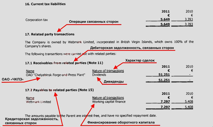 11 Apartments In Cyprus And Switzerland, Offshore And Not Only: Why Sanctions Do Not Work For The Family Of Valery Gartung