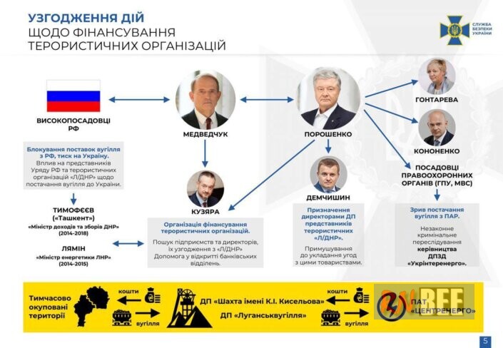 SBU publishes evidence of Medvedchuk against Poroshenko 13