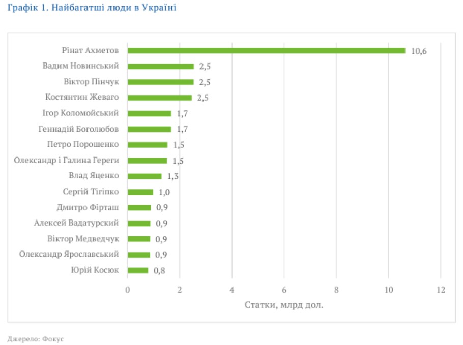 oligarchy of ukraine . origin and development