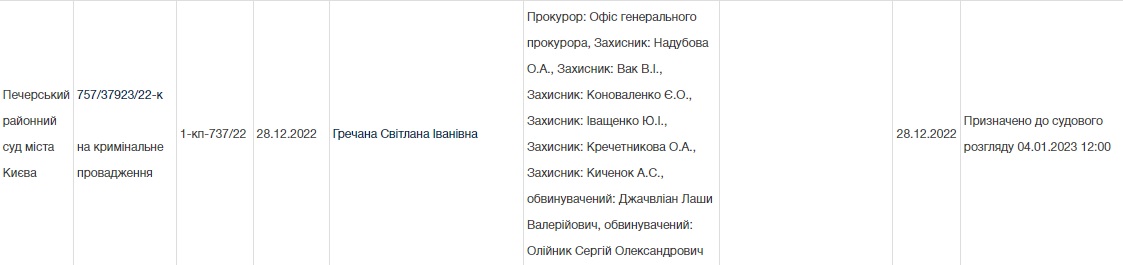 The thief in law Lasha and Umka are accused of three thieves' gatherings. Among the participants in these meetings are a number of criminal generals