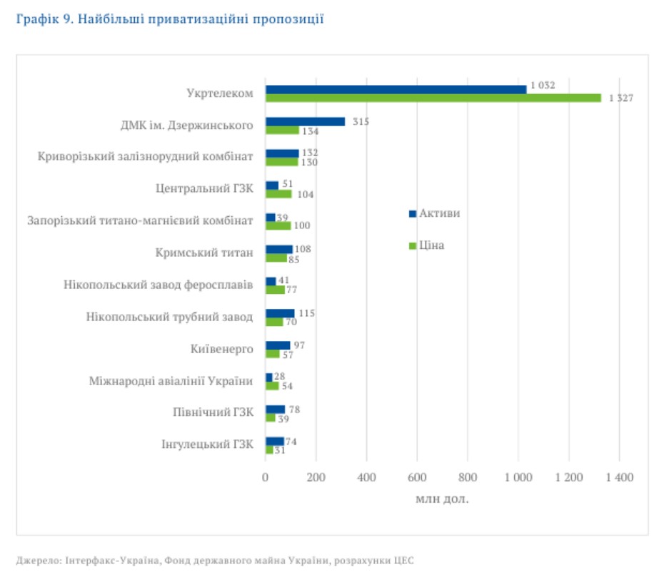 oligarchy of ukraine. origin and development