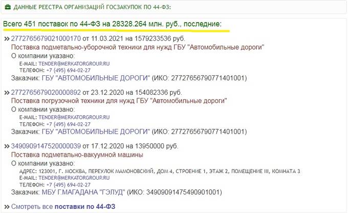 1674660875 190 Stanislav Nikolaev Mercator Holding Sobyanin Mogilevich And Pumping Money Out Stanislav Nikolaev, Mercator Holding, Sobyanin, Mogilevich And Pumping Money Out Of The Moscow Budget