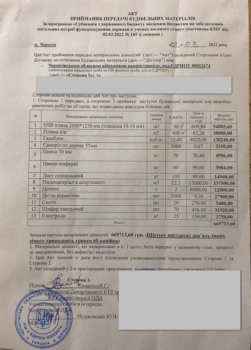 ipfjg6 72581d85c4cba19fdb8d06b08c11ebc5 Chernihiv OVA officials are accused of purchasing building materials for victims at prices 2-3 times higher than market prices