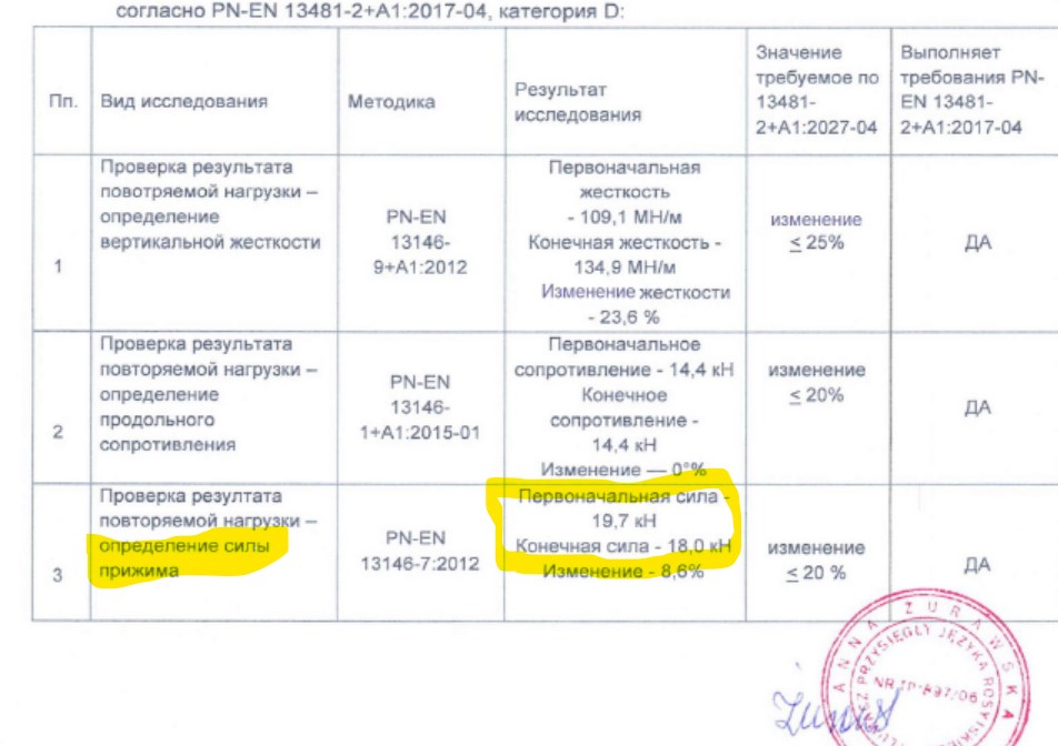 zusylia prytyskannia do shpaly 19 kn plastvil