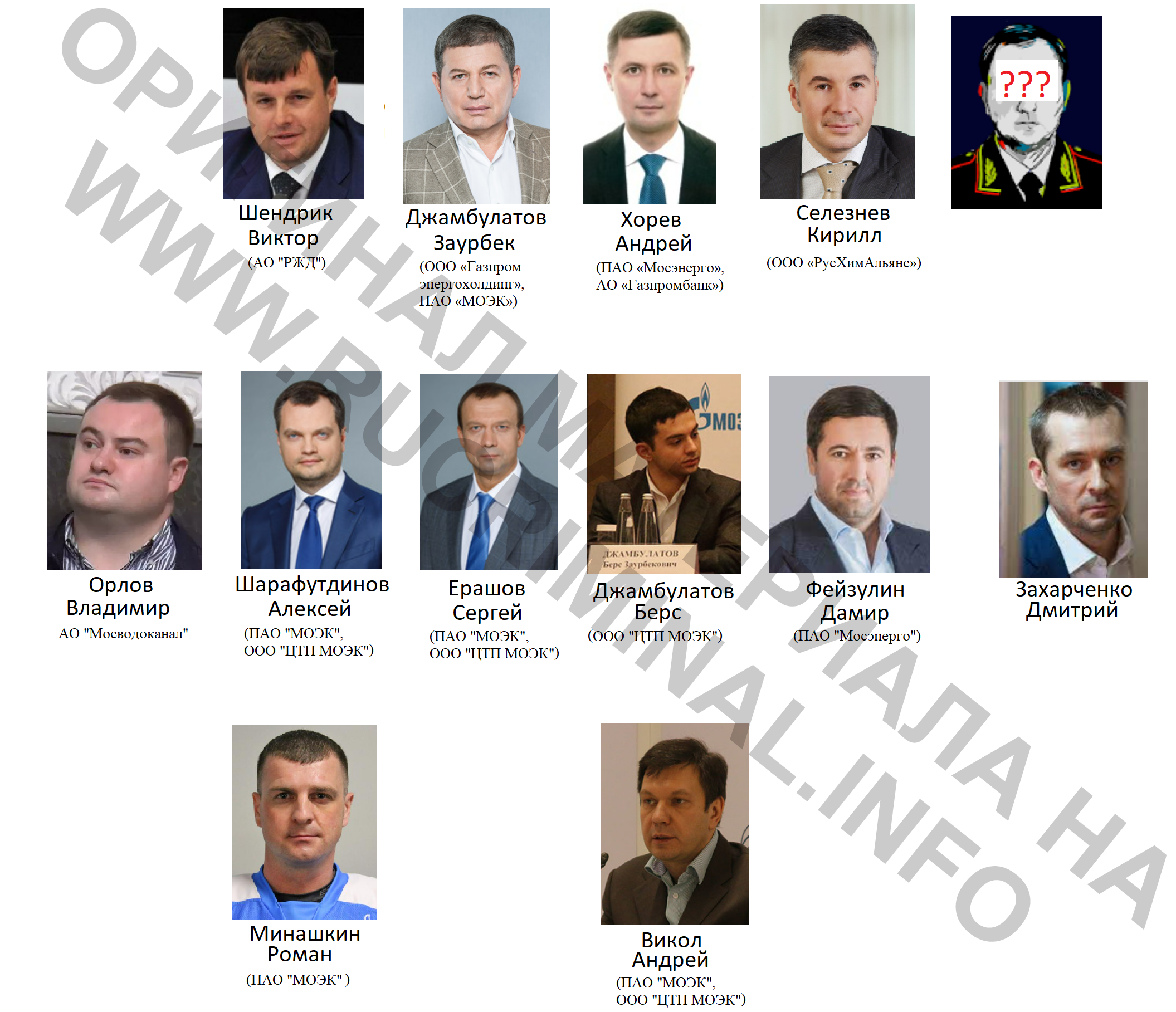 Rotenberg, MOEC, Russian Railways, Khorev, Shendrik, Erashov, Lyubushkin, Minashkin, Dzhambulatov, Vikol, Sharafutdinov, Expertproject, organized crime, fraud