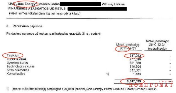 Amounts in Lithuanian Litas