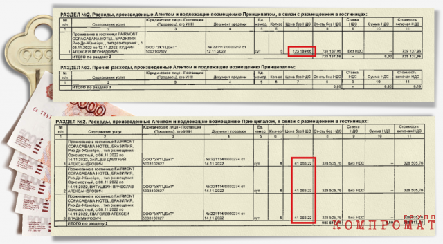 The difference in the price of rooms in the same hotel for the head of the accounting chamber and his subordinates.