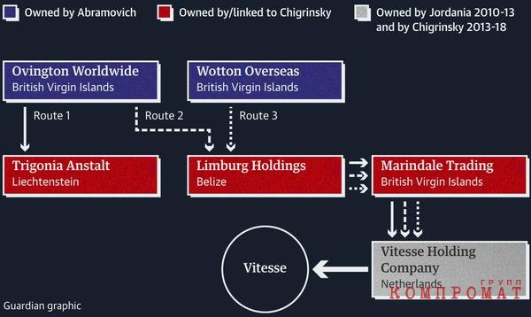 Financing Scheme For Fc Vitesse Through Offshore Companies