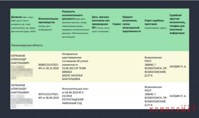 Kerzhakov's debt card