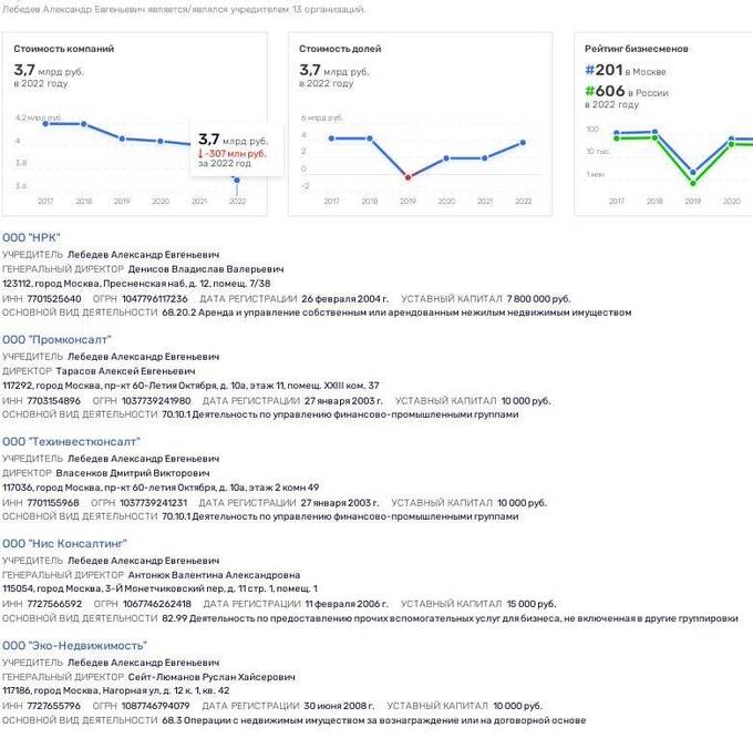 1691431668 353 ukrainian footprint in crimean resorts can banker alexander lebedev be