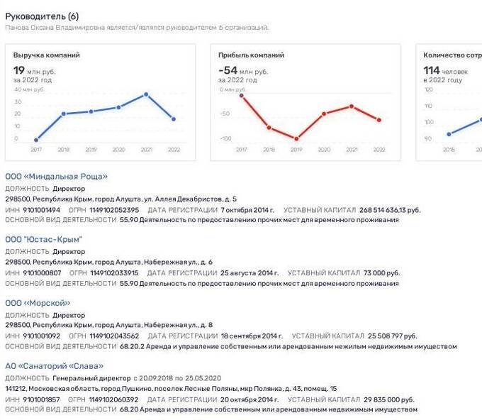 1691431668 562 ukrainian footprint in crimean resorts can banker alexander lebedev be