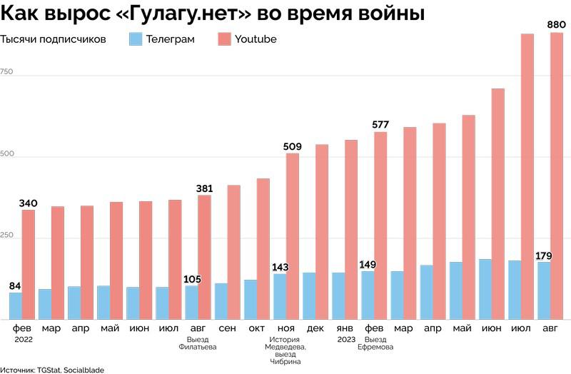 Compromat.Ru: 79410