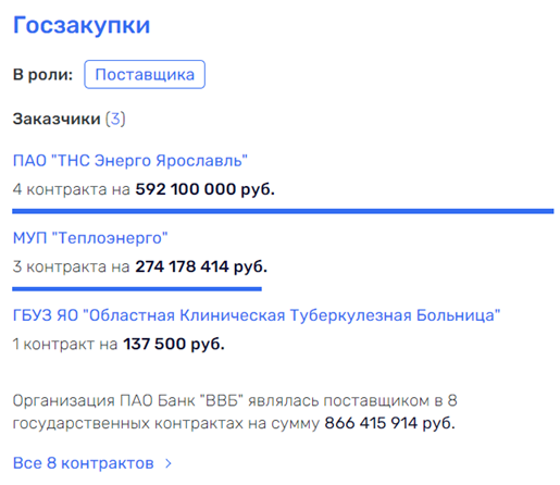 From Dobryakov’s shoulder: VVB money went from Babich to Nesvetailov