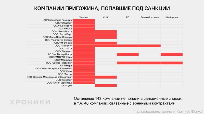 Compromat.Ru: 79798