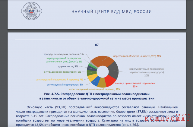 This summer, the Ministry of Internal Affairs published a 150-page review of the situation with road accidents in Russia in 2022.  A significant place in it is devoted to incidents involving SIM