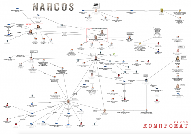 Scheme of drug laboratories of the organized crime group "Khimprom" in Ukraine according to Mikhail Pomogaibo