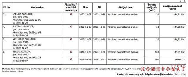 Extract from the register of legal entities of Lithuania