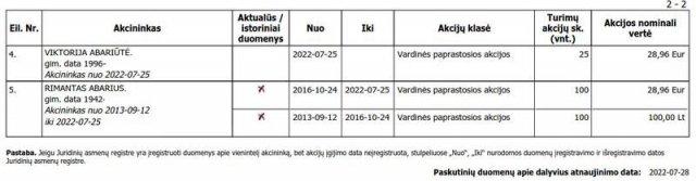 Extract from the register of legal entities of Lithuania