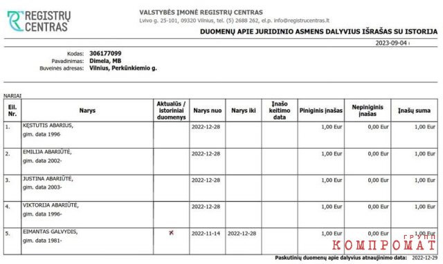 Extract from the register of legal entities of Lithuania