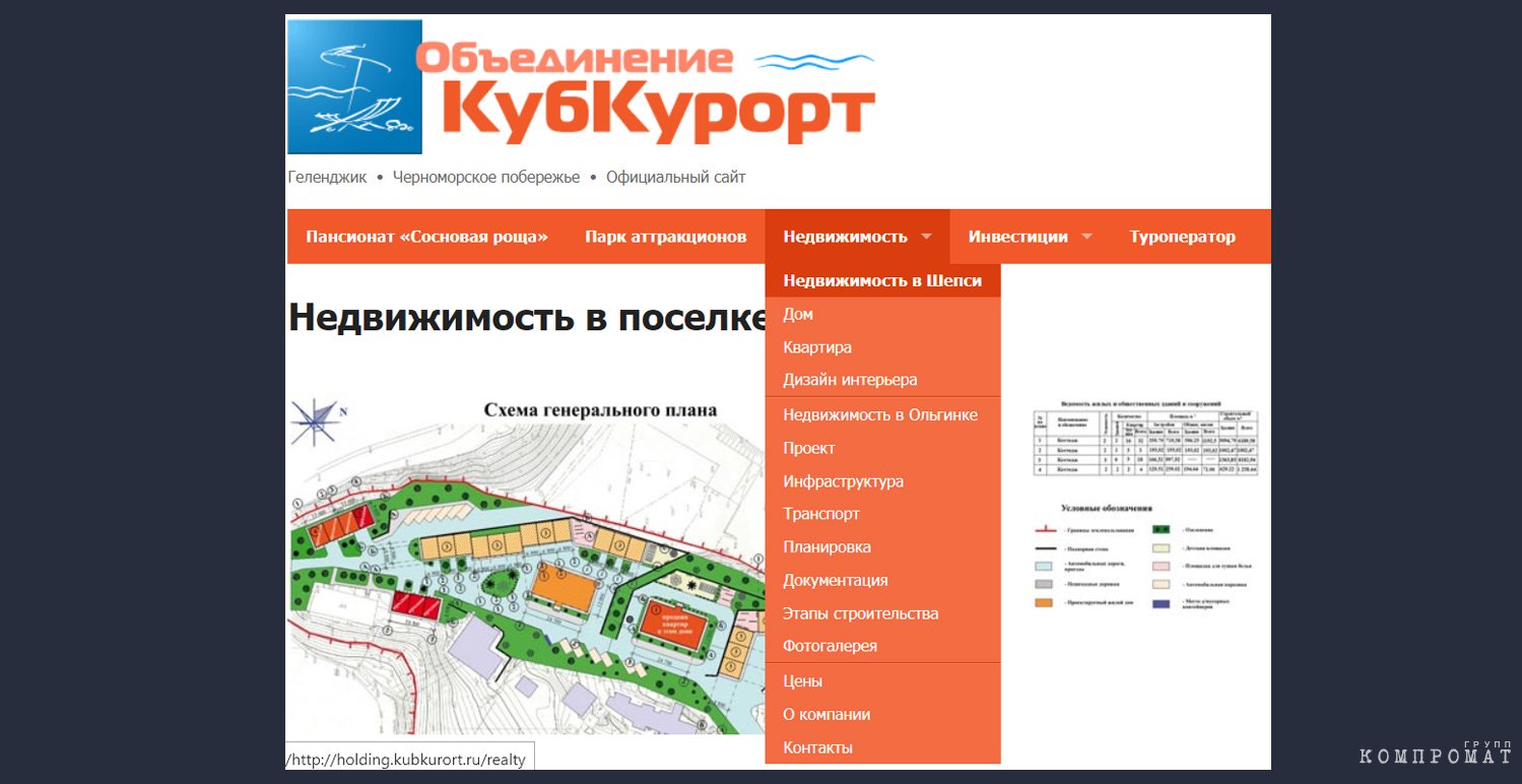 on the kubkurort website (available only in cache) real estate was sold in olginka and shepsi