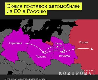 How businessmen close to Lukashenko import luxury European cars through Belarus to Russia, bypassing sanctions