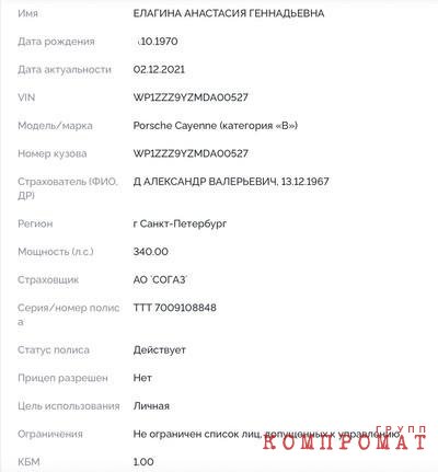 Dyukov is the insured of Elagina’s car