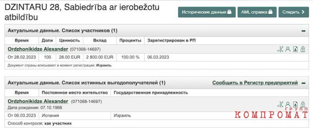 Registration data of the beneficiary of the company Dzirtaru 28
