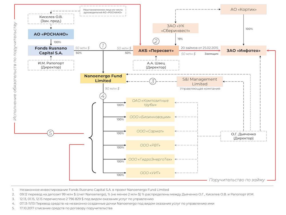 Withdrawal scheme