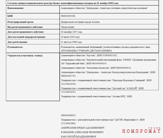 Extract on the composition of shareholders of TsATEK JSC (2017)