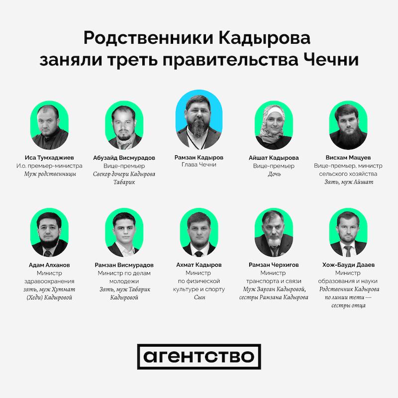 Kadyrov's relatives