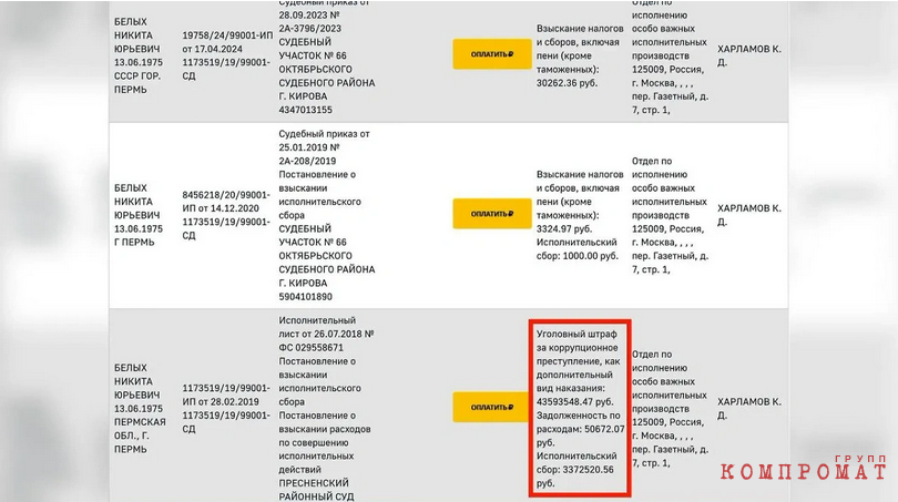 more than 20 enforcement proceedings amounting to 47 million rubles.  almost all of them are criminal fines for corruption