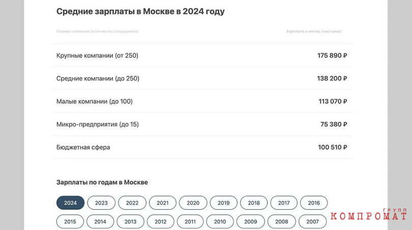 and a whole life is not enough: how many years will it take ex-governor nikita belykh, who has been released, to repay the 47 million debt?