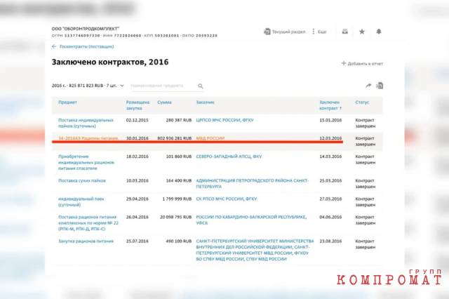 such a contract was indeed concluded in 2016 and, judging by the data provided, was successfully completed.